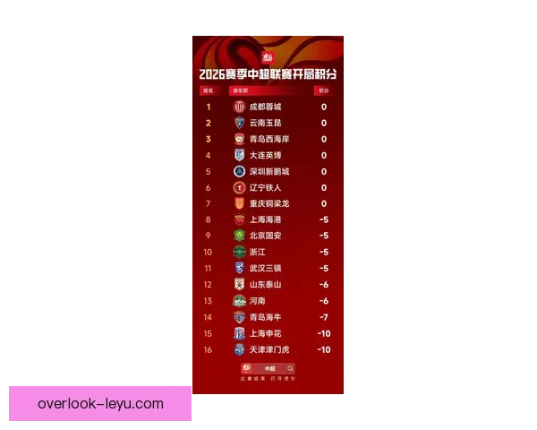 中超争冠形势突变豪门连败引爆舆论热议球迷期待赛季逆转新篇章