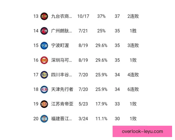 CBA新赛季激战正酣各队争夺季后赛名额形势分析