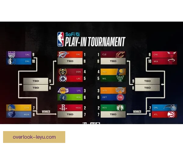 NBA季后赛争夺白热化巨星对决频现新星崛起引爆全联盟关注持续升温