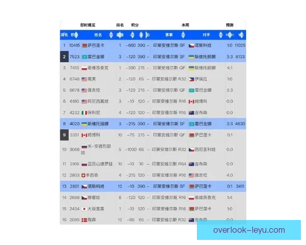 网球赛季迎来新变革 强势选手冲击世界排名前十激烈竞争
