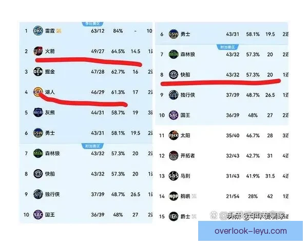 NBA季后赛激战全面升级巨星对决引爆联盟格局新变化趋势