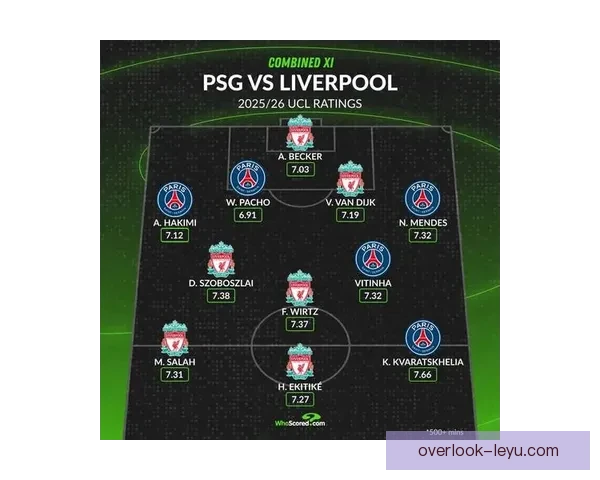 利物浦俱乐部新赛季阵容调整与关键球员表现分析