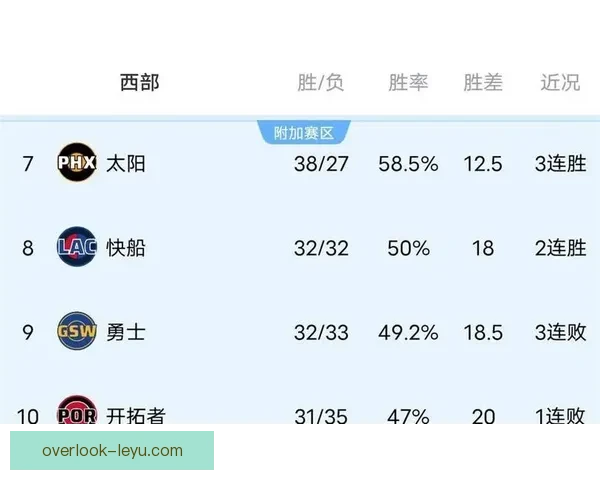 季后赛争夺白热化多支劲旅连胜新星爆发引发联盟格局巨变关注度飙升