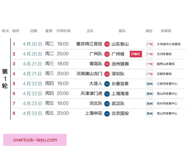 苏州超级联赛最新赛程全面查询与官方动态发布 苏州超级联赛最新赛程全面查询与官方动态发布