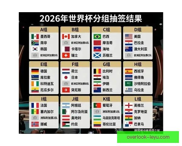2026年世界杯最新分组对阵图全面解析及赛程预测