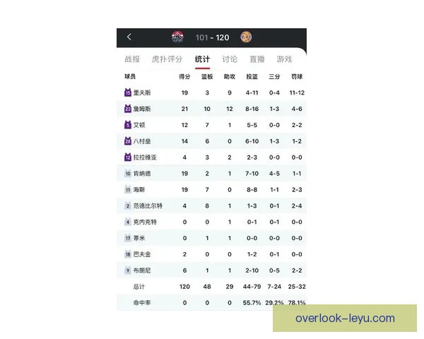 奇才最新比赛比分揭晓赛场表现全面解析与球员亮点点评