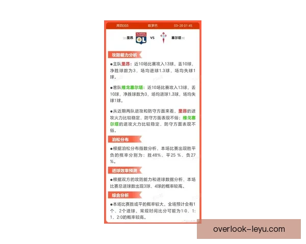 里昂俱乐部最新赛季战绩与球员表现全面解析